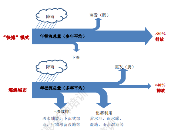 淺談青浦公共衛(wèi)生中心“海綿城市”設(shè)計